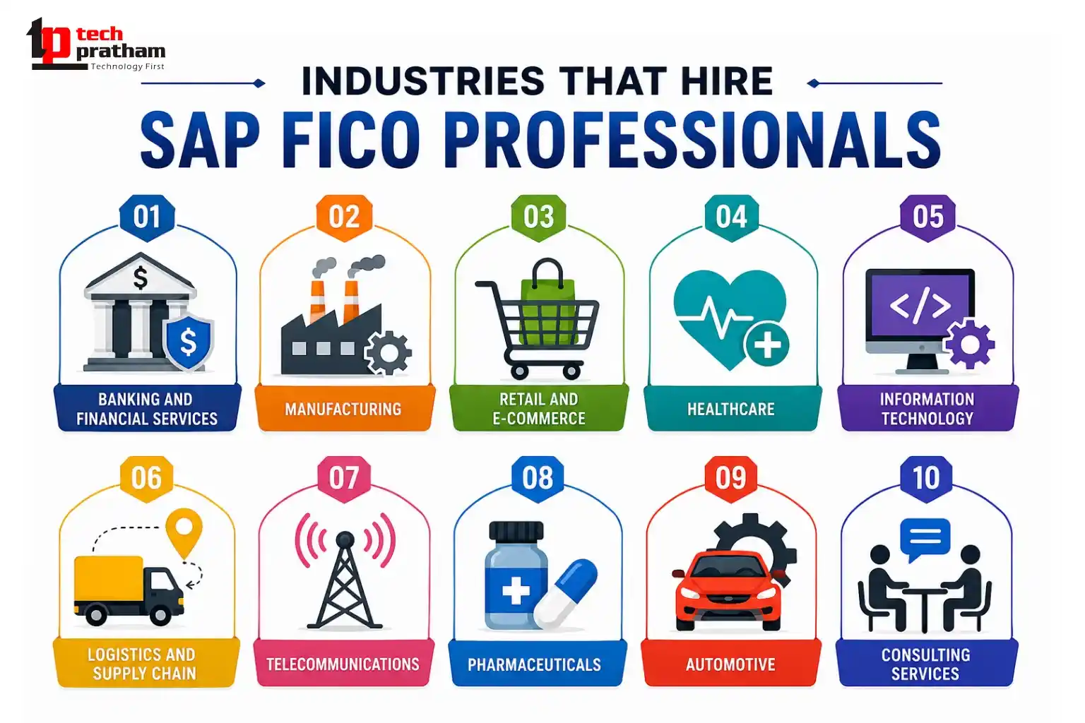 Industries Hiring SAP FICO Professionals Across Banking Manufacturing Retail and IT